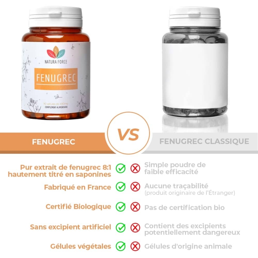 Fenugrec bio – Test et avis | Le Meilleur Avis